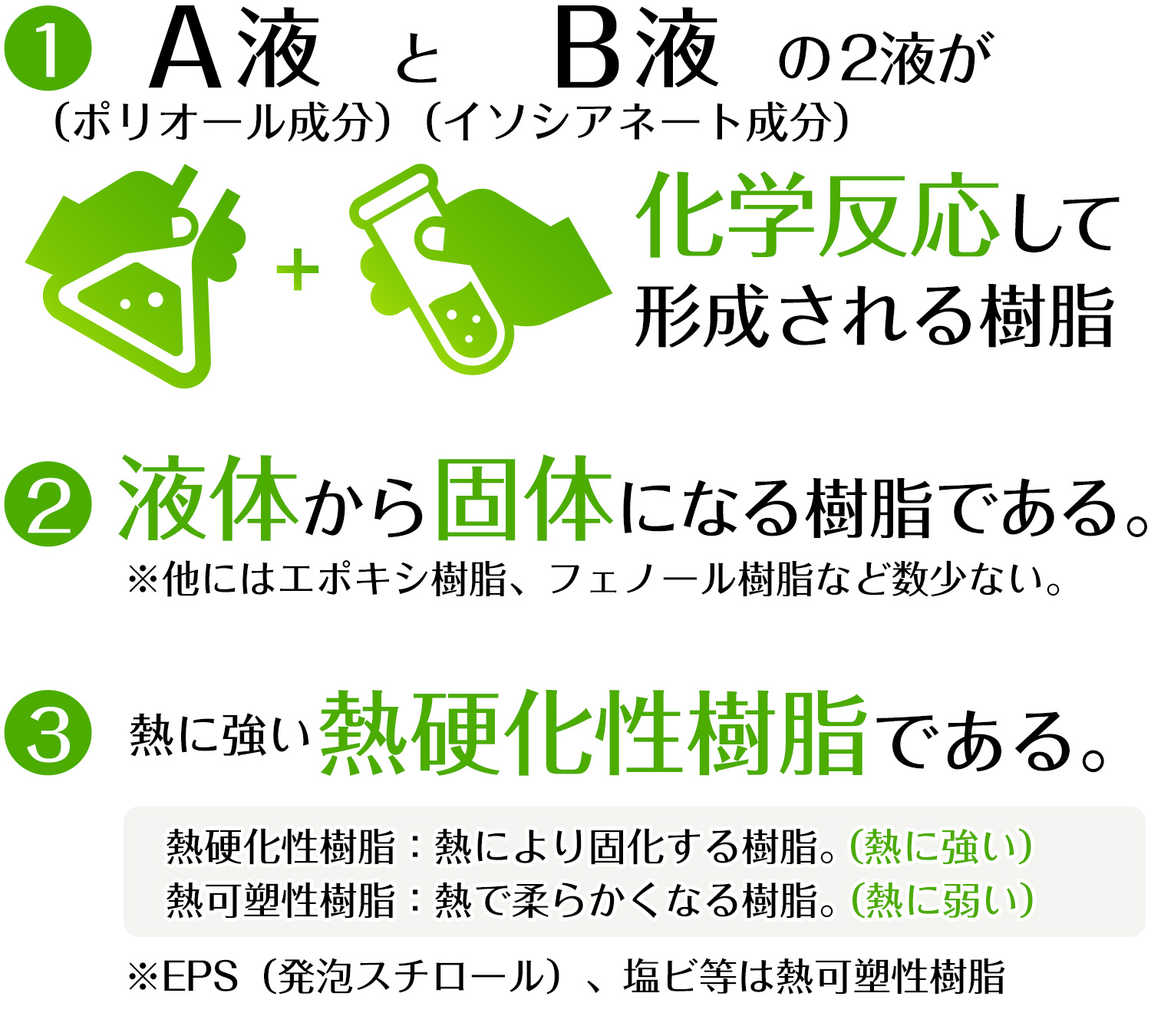 （1）A液（ポリオール成分）とB液（イソシアネート成分）の2液が化学反応して形成される樹脂（2）現場発泡が可能な液体から固体になる樹脂（3）熱により固化する熱硬化性樹脂